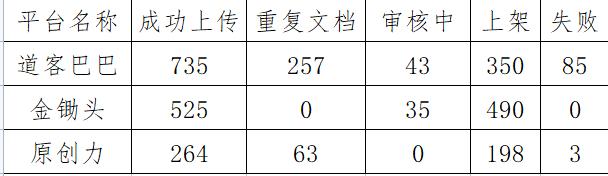 文库副业项目收益数据第16天插图 文库副业项目收益数据第16天插图
