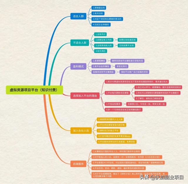 疫情当下,做什么副业好?插图2 疫情当下,做什么副业好?插图2