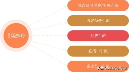 直播怎么才能吸引人气快速涨粉（直播怎么才能吸引人气刷礼物）-荔枝网络