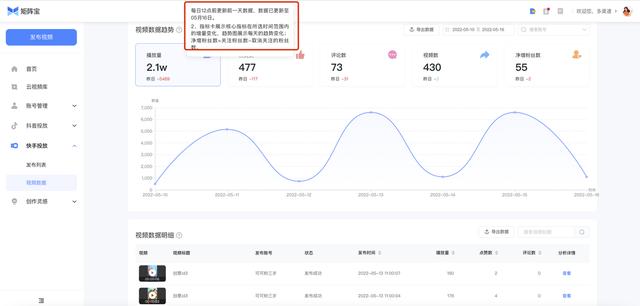 矩阵宝4.0——快手私域流量增长解决方案,支持挂小黄车哟插图13 矩阵宝4.0——快手私域流量增长解决方案,支持挂小黄车哟插图13