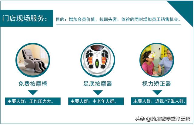 药店怎么经营能提高营业额（现在药店怎么经营才能挣钱）-荔枝网络