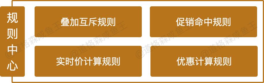 电商运营提高销售的方法，电商营销的策略与方法插图16