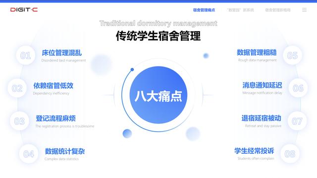 传统学生宿舍管理八大痛点（学生宿舍怎么管理更合理）-荔枝网络