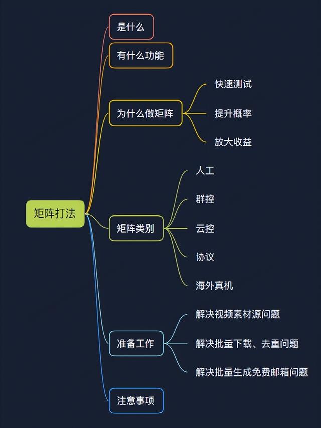 手机群控如何赚钱（TikTok怎么群控批量操作）-荔枝网络