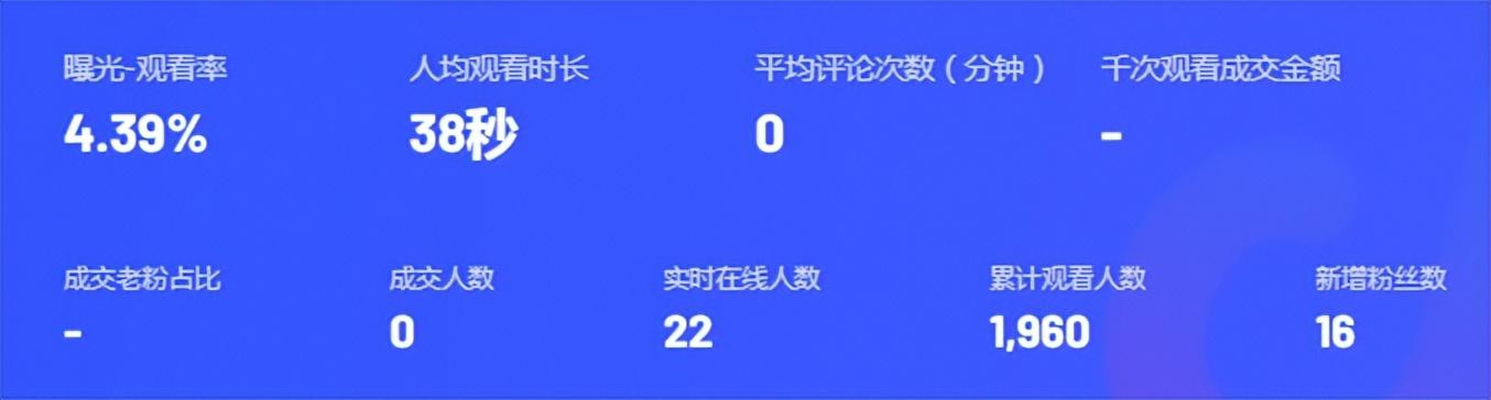 分享做抖音直播的经验（抖音直播现在好做吗）-荔枝网络