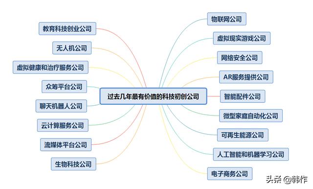 未来有发展潜力的17个行业（当今社会什么行业有前途）-荔枝网络