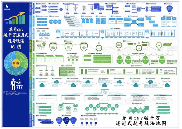 抖音自然流量玩法,如何在抖音获得免费流量-荔枝网络