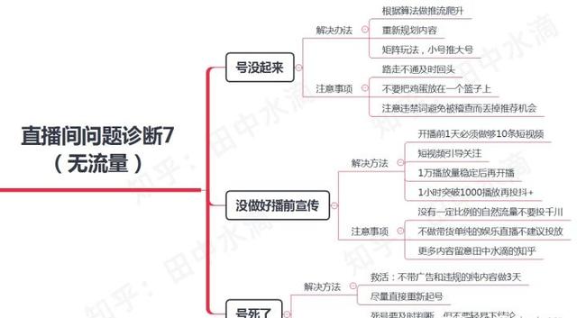 抖音直播间怎么才能进人,直播间有人气后怎么变现赚钱插图1 抖音直播间怎么才能进人,直播间有人气后怎么变现赚钱插图1