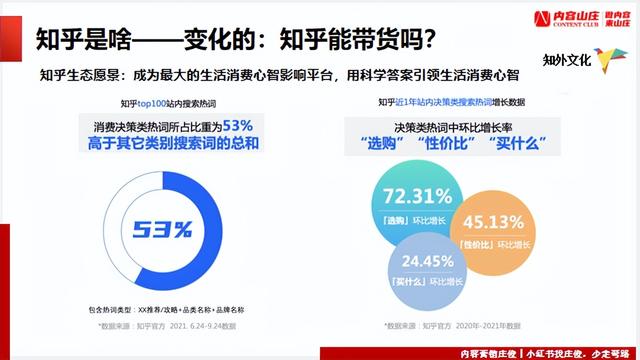 有什么产品适合做知乎营销,怎么做知乎内容营销插图3 有什么产品适合做知乎营销,怎么做知乎内容营销插图3