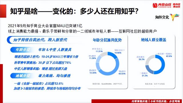 有什么产品适合做知乎营销,怎么做知乎内容营销插图5 有什么产品适合做知乎营销,怎么做知乎内容营销插图5