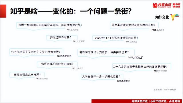 有什么产品适合做知乎营销,怎么做知乎内容营销插图4 有什么产品适合做知乎营销,怎么做知乎内容营销插图4