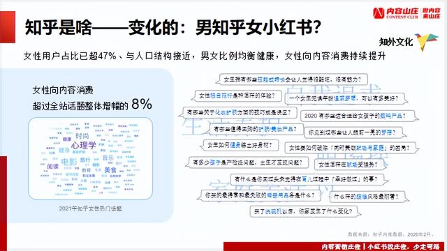 有什么产品适合做知乎营销,怎么做知乎内容营销插图6 有什么产品适合做知乎营销,怎么做知乎内容营销插图6