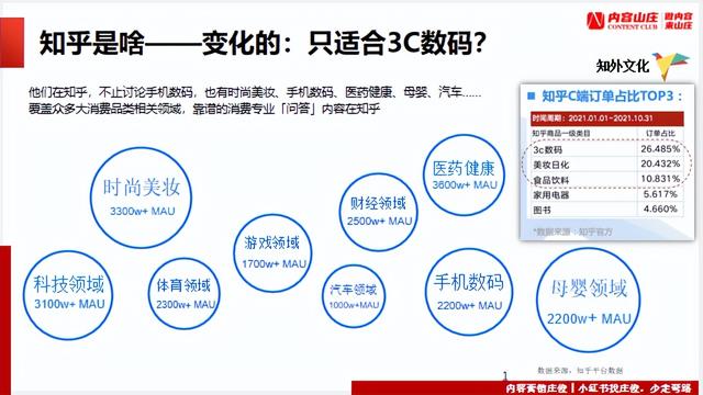 有什么产品适合做知乎营销,怎么做知乎内容营销插图7 有什么产品适合做知乎营销,怎么做知乎内容营销插图7