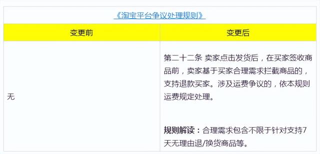 淘宝新规则最新消息2022，大概会在8月 22日开始实行-荔枝网络
