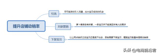 拼多多店铺没有流量怎么办,拼多多店铺优化插图5 拼多多店铺没有流量怎么办,拼多多店铺优化插图5