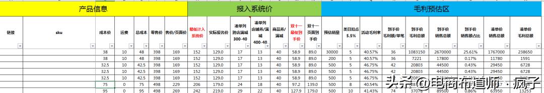 报名大促销售价格表，大促活动价格体系表格模板-荔枝网络