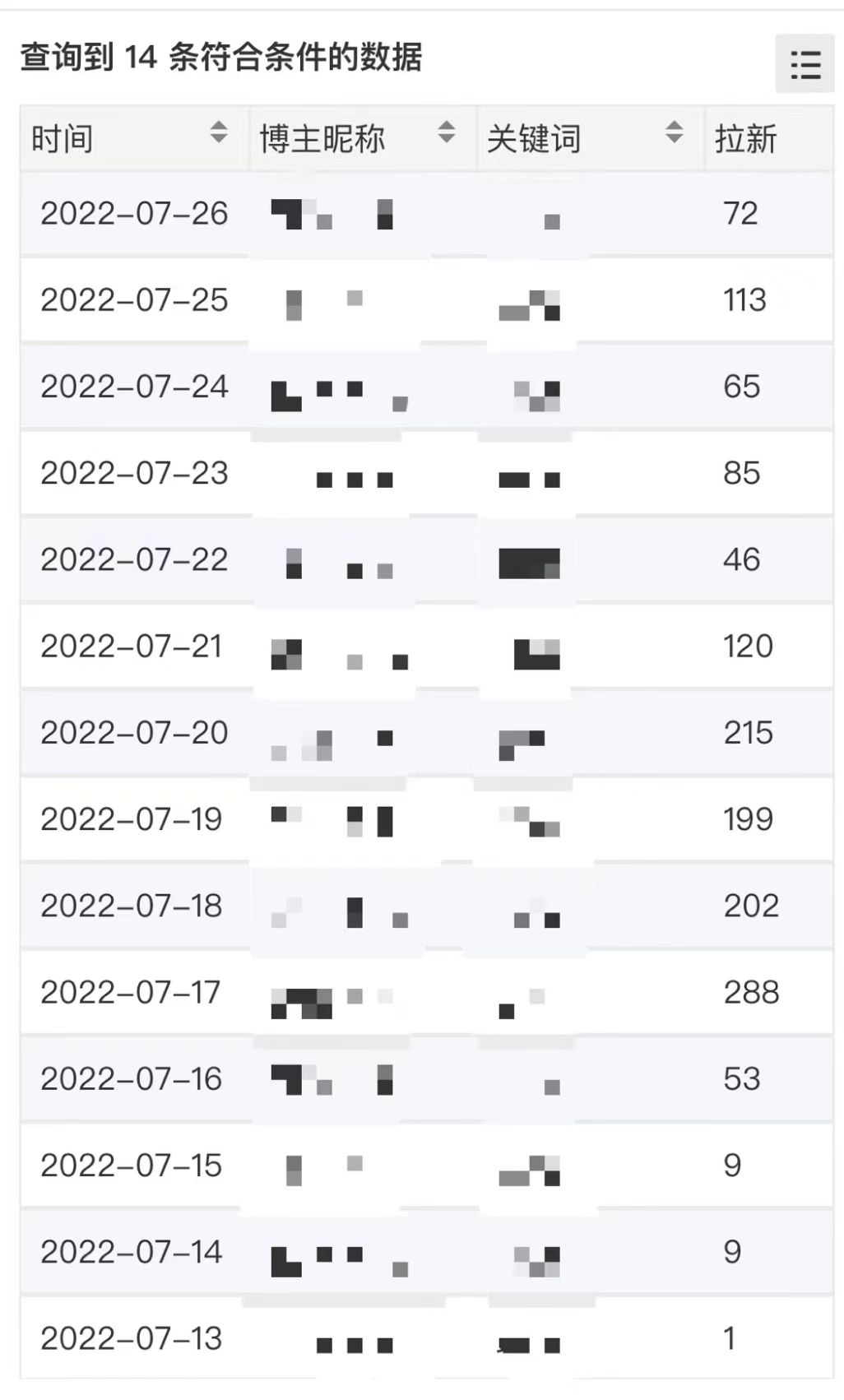 【副业项目4251期】外面收费6880的小说推文拉新项目，个人工作室可批量做【详细教程】插图3
