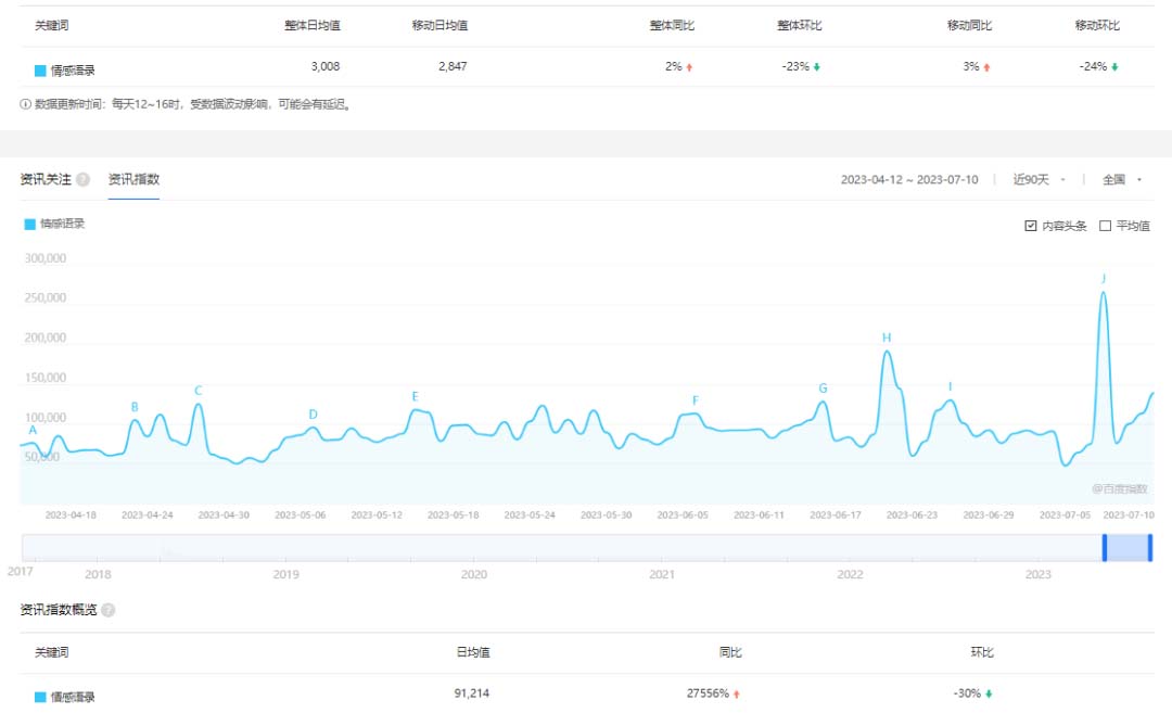 【副业项目6693期】拆解短视频情感号引流变现项目，视频版一条龙大解析分享给你-荔枝网络