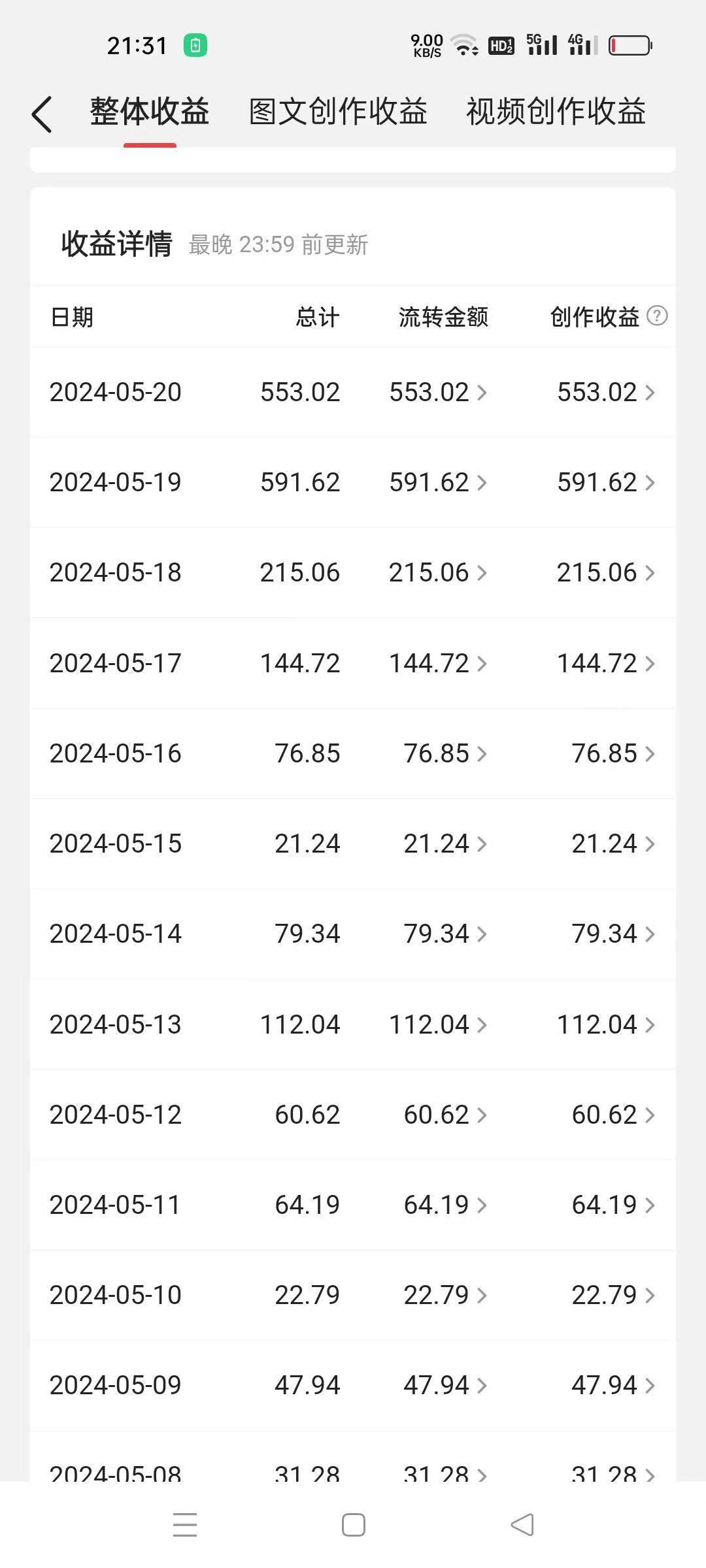 冷门赛道掘金,国外极限运动视频合集,多平台发布,小白简单操作插图1 冷门赛道掘金,国外极限运动视频合集,多平台发布,小白简单操作插图1