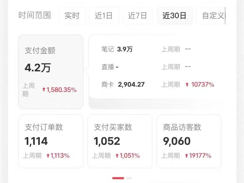 小红书卖考公虚拟资料,无脑操作,一单净赚100+,蓝海赛道,轻松日入1000+插图1 小红书卖考公虚拟资料,无脑操作,一单净赚100+,蓝海赛道,轻松日入1000+插图1
