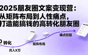 2025朋友圈文案变现营:从矩阵布局到人性痛点,打造能搞钱的高转化朋友圈-荔枝网络