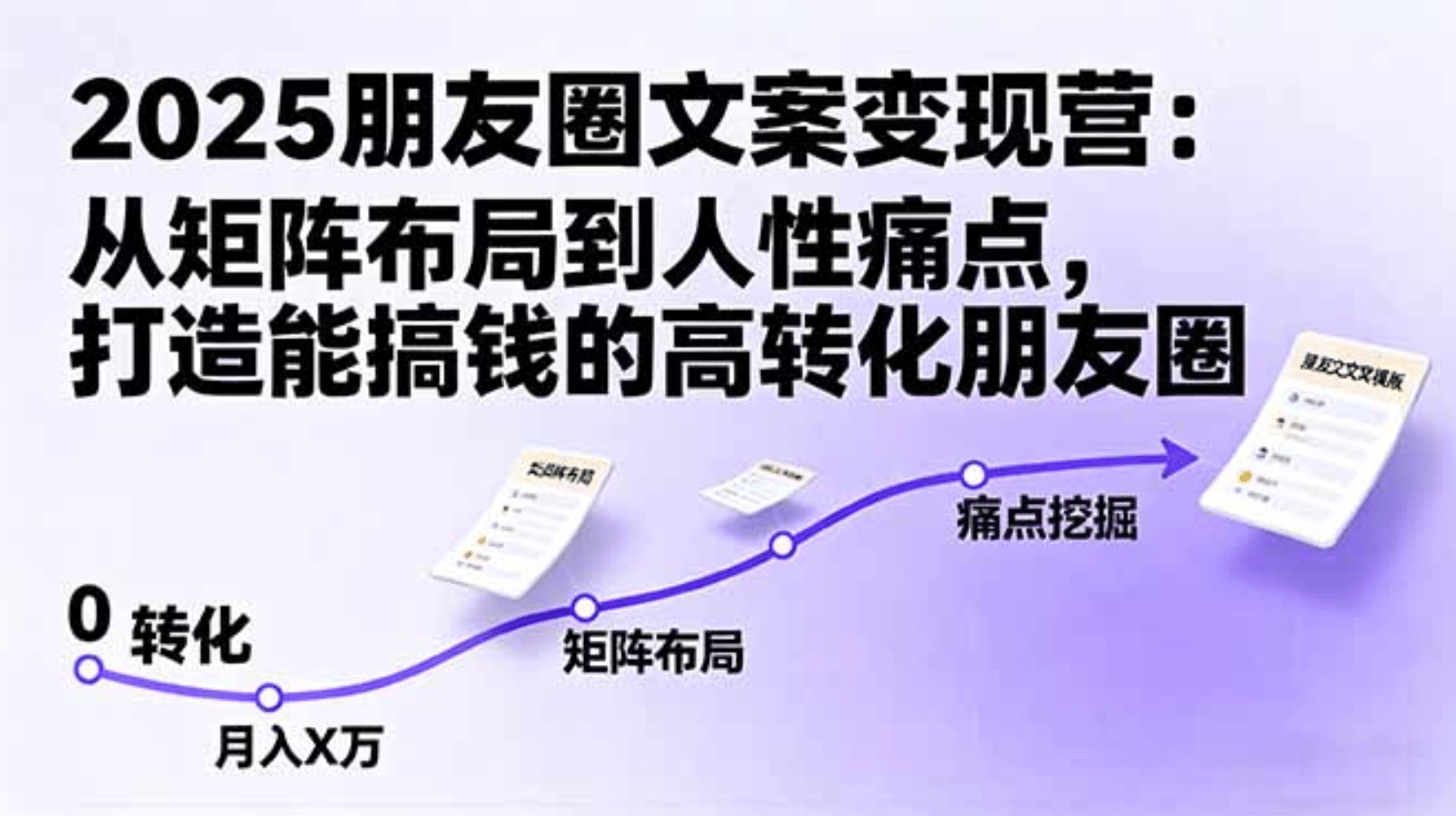 2025朋友圈文案变现营：从矩阵布局到人性痛点，打造能搞钱的高转化朋友圈-荔枝网络